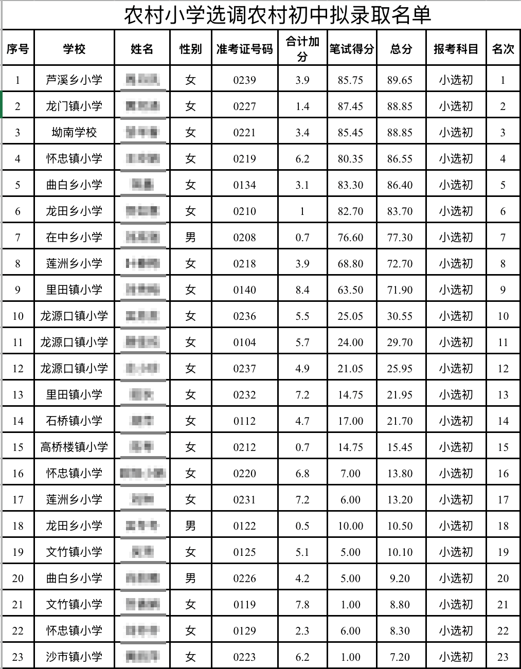 人口减少 导致小学人数锐减 一地宣布：各小学不再续聘非编老师