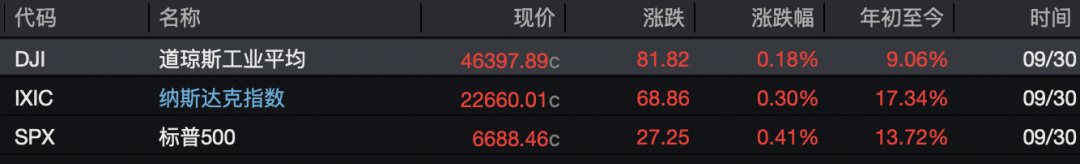 突发 黑天鹅！