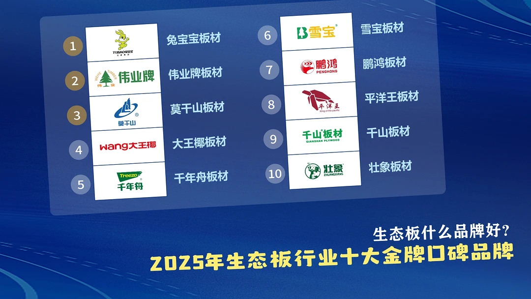 生态板什么品牌好？2025年生态板行业十大金牌口碑品牌