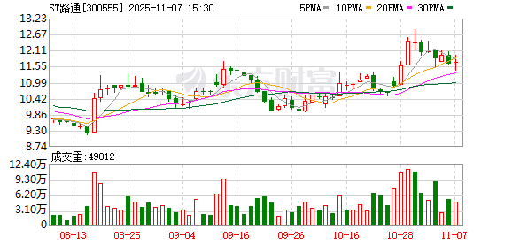 ST路通控制权之争白热化！股东会现场董事长突然宣布取消离场 吴世春等股东坚持走完流程 结果仍未公告