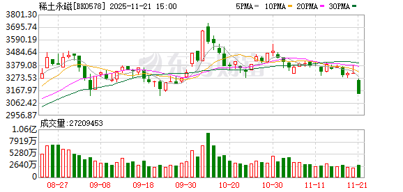 利好传来！我国稀土研究新突破！机构看好稀土产业链