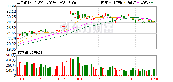 陈景河卸任紫金矿业董事长,敢将并购战车开向全球:中国矿企争取后来居上
