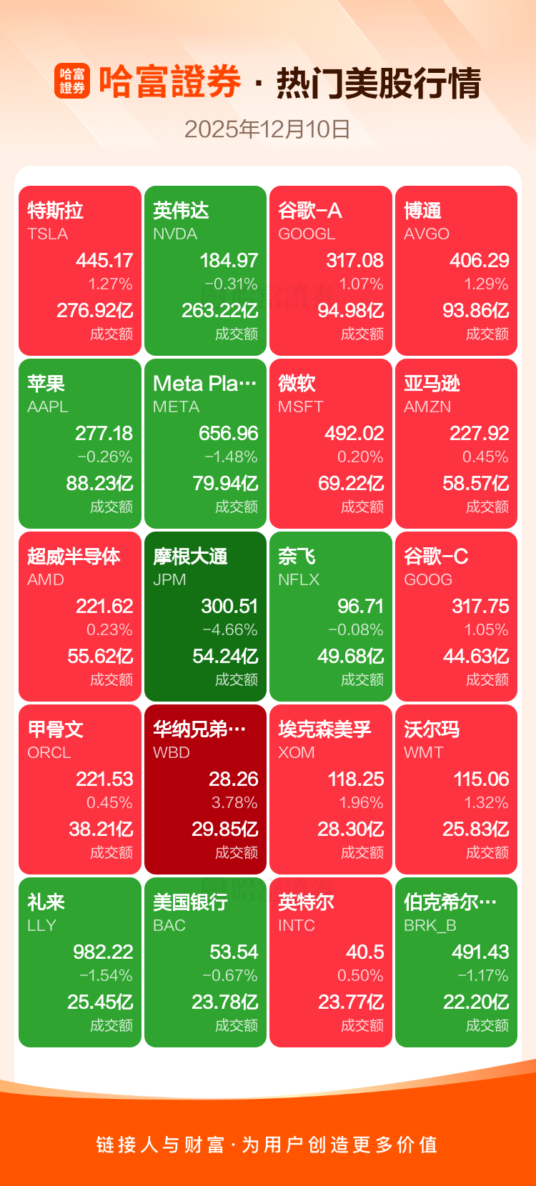 周二热门美股、中概股收盘一览