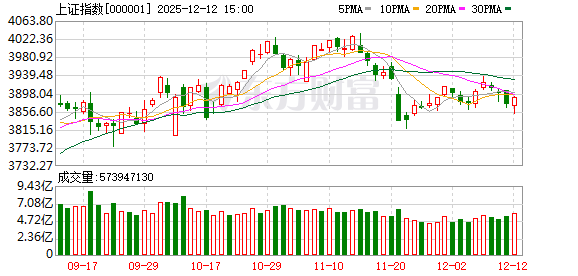 十大机构论市:跨年攻势已经开始 看好科技、券商与消费